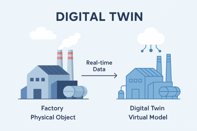 Digital Twins Technology
